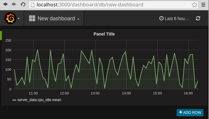 Grafana InfluxDB